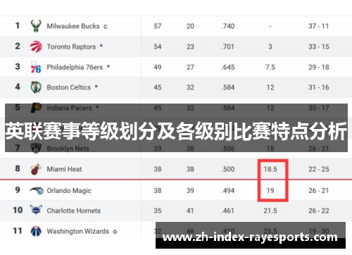 英联赛事等级划分及各级别比赛特点分析