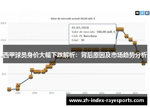 西甲球员身价大幅下跌解析:背后原因及市场趋势分析 西甲球员身价大幅下跌解析:背后原因及市场趋势分析