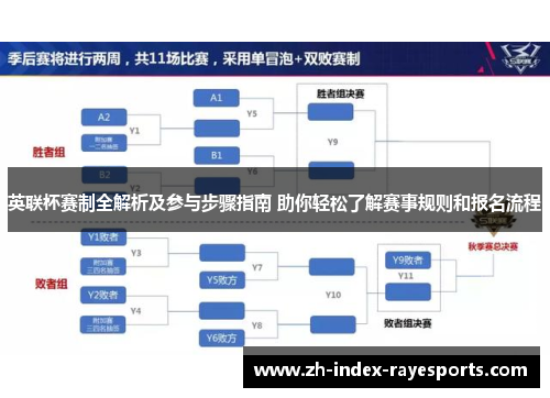 英联杯赛制全解析及参与步骤指南 助你轻松了解赛事规则和报名流程