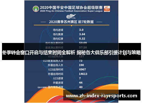 冬季转会窗口开启与结束时间全解析 揭秘各大俱乐部引援计划与策略 冬季转会窗口开启与结束时间全解析 揭秘各大俱乐部引援计划与策略