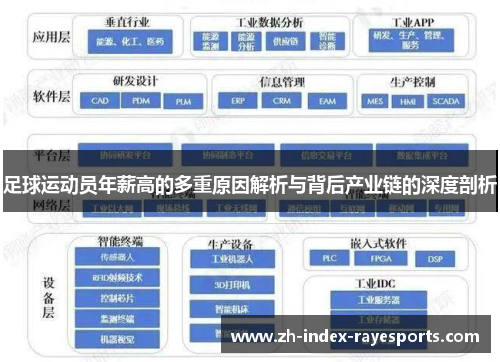 足球运动员年薪高的多重原因解析与背后产业链的深度剖析