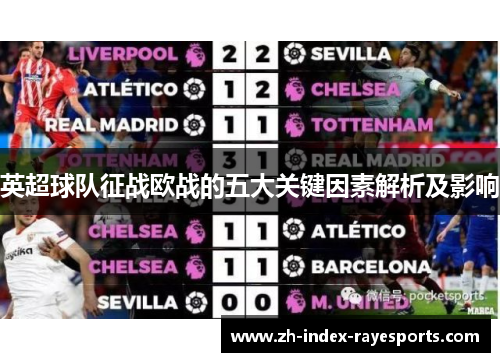 英超球队征战欧战的五大关键因素解析及影响 英超球队征战欧战的五大关键因素解析及影响