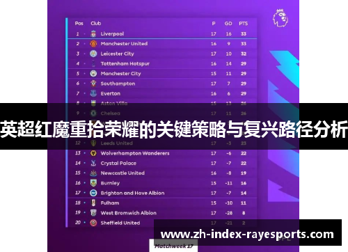 英超红魔重拾荣耀的关键策略与复兴路径分析