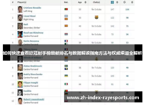 如何快速查看欧冠射手榜最新排名与数据解读指南方法与权威渠道全解析 如何快速查看欧冠射手榜最新排名与数据解读指南方法与权威渠道全解析