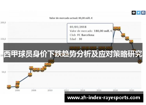 西甲球员身价下跌趋势分析及应对策略研究 西甲球员身价下跌趋势分析及应对策略研究