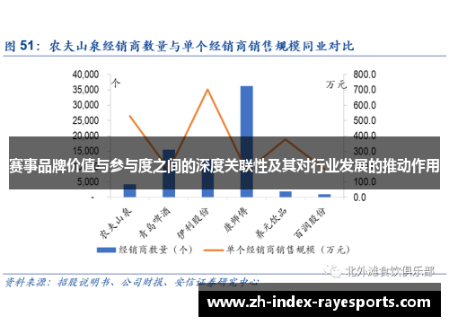 赛事品牌价值与参与度之间的深度关联性及其对行业发展的推动作用 赛事品牌价值与参与度之间的深度关联性及其对行业发展的推动作用