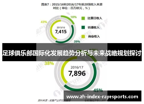 足球俱乐部国际化发展趋势分析与未来战略规划探讨 足球俱乐部国际化发展趋势分析与未来战略规划探讨