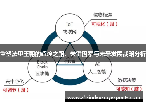重塑法甲王朝的辉煌之路:关键因素与未来发展战略分析 重塑法甲王朝的辉煌之路:关键因素与未来发展战略分析